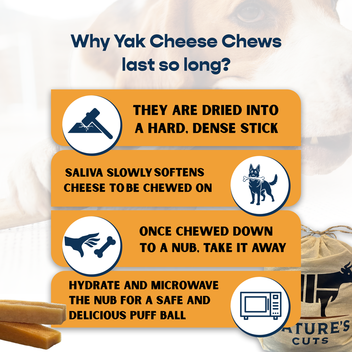 Large Pumpkin Flavored Yak Cheese w/ Tag: 25